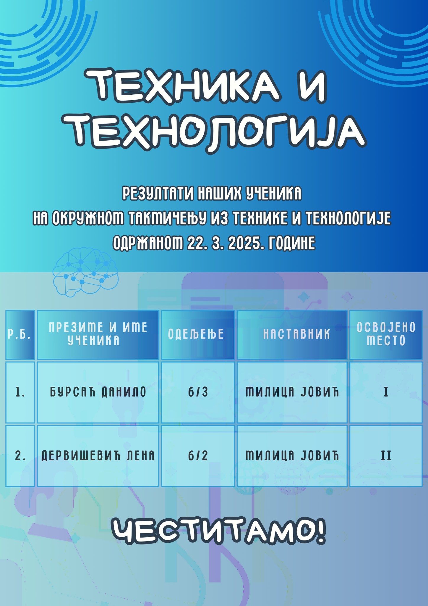 Окружно такмичење из технике и технологије