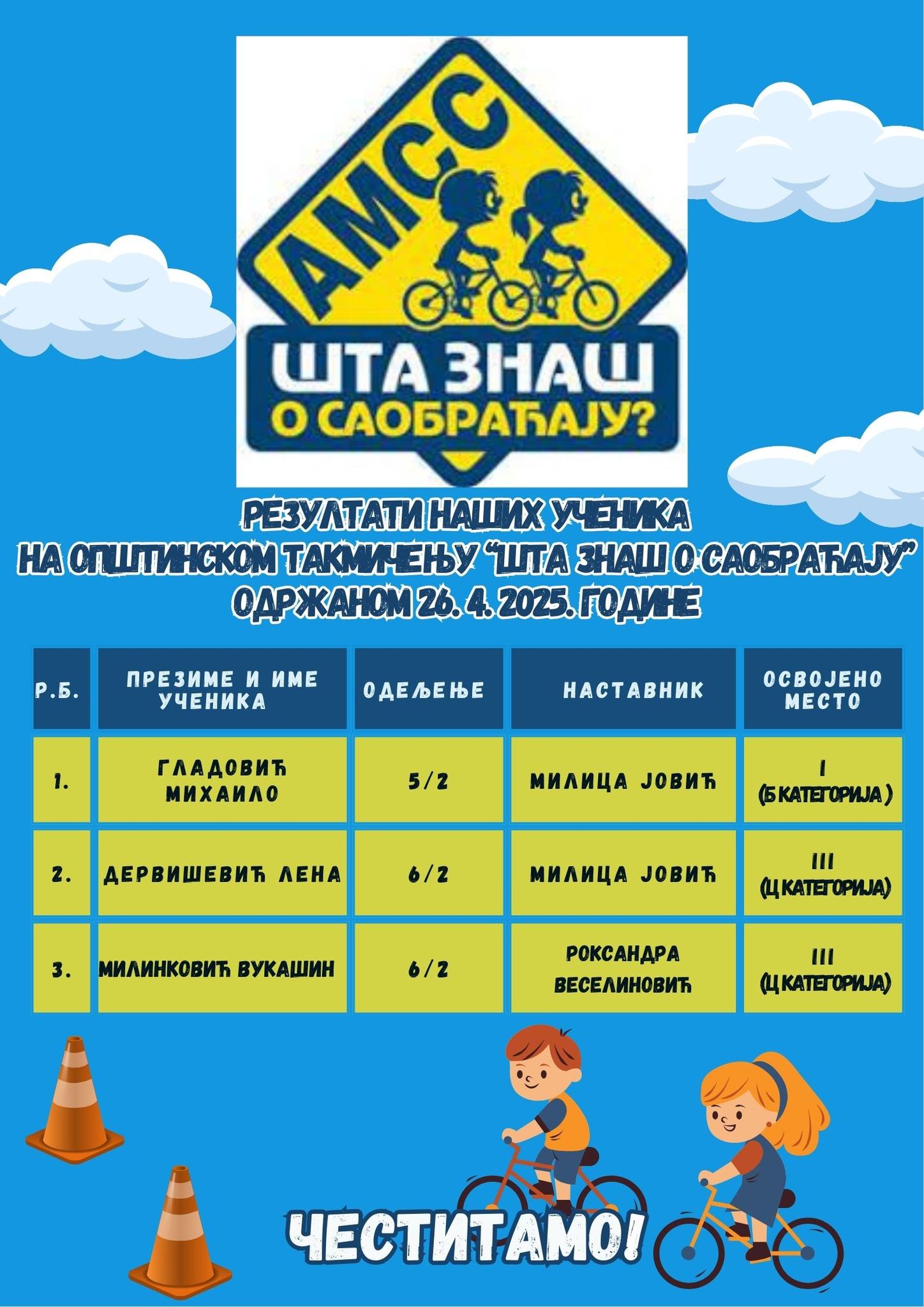 Општинско такмичење "Шта знаш о саобраћају"