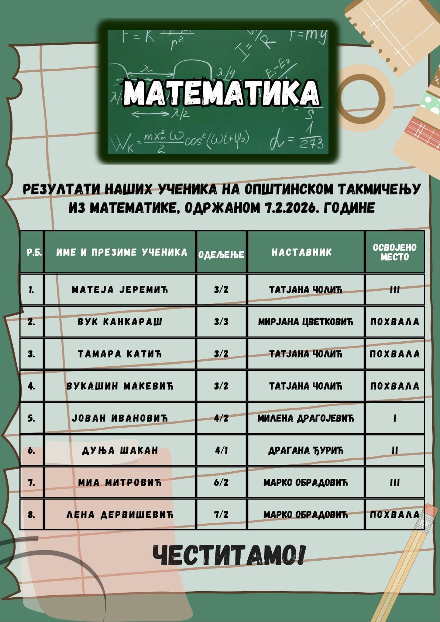 Општинско такмичење из математике