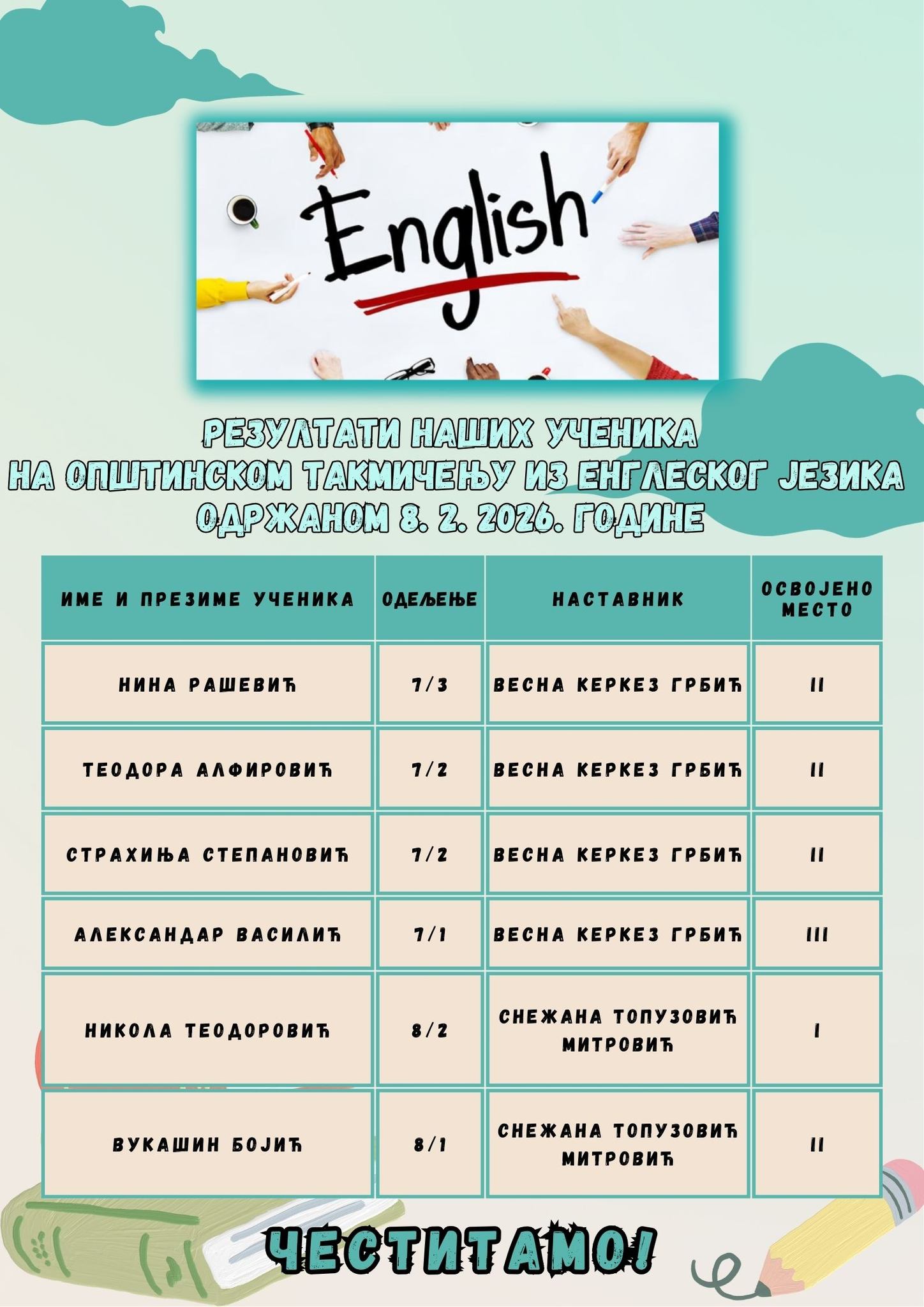 Општинско такмичење из енглеског језика