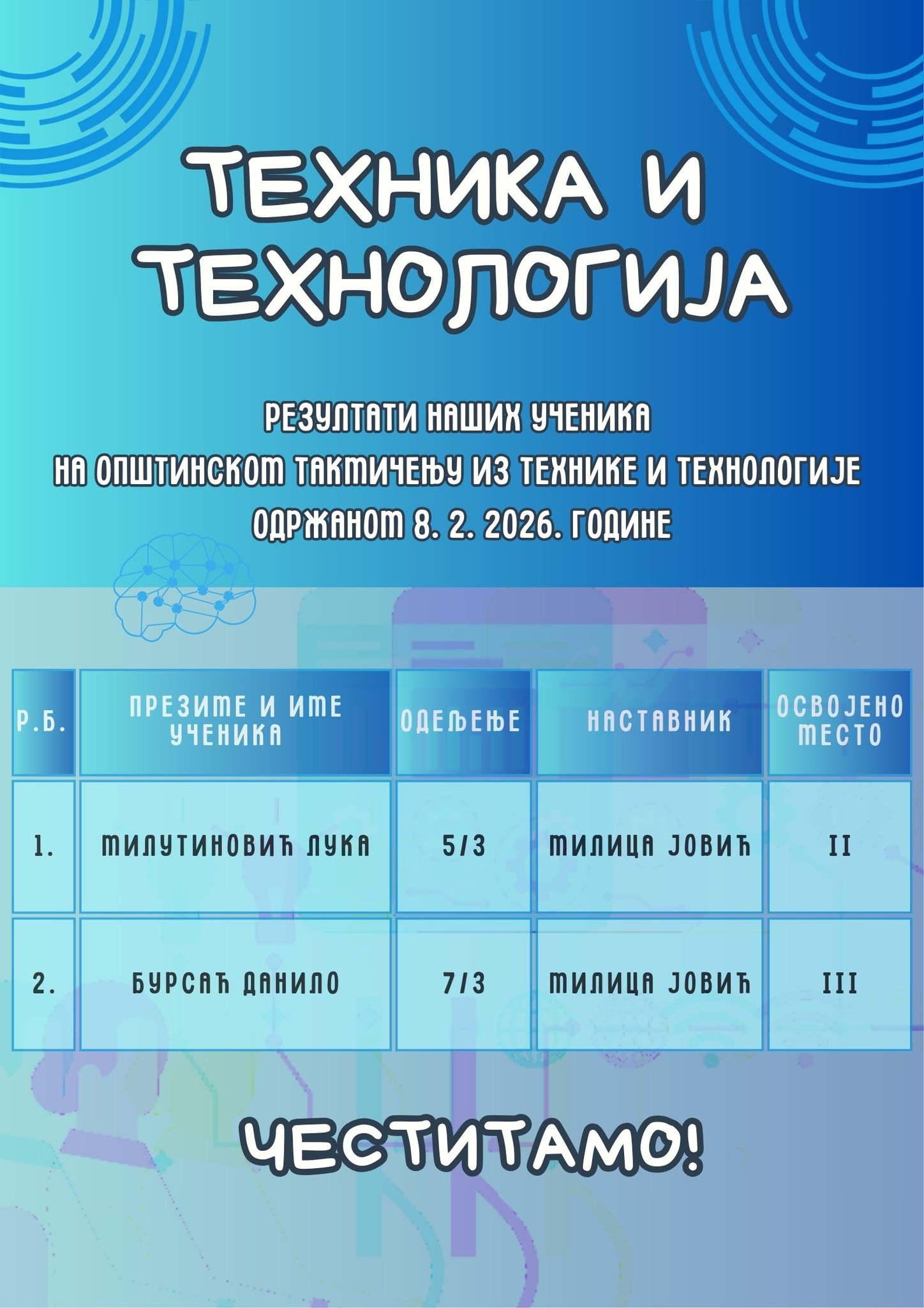 Општинско такмичење из технике и технологије