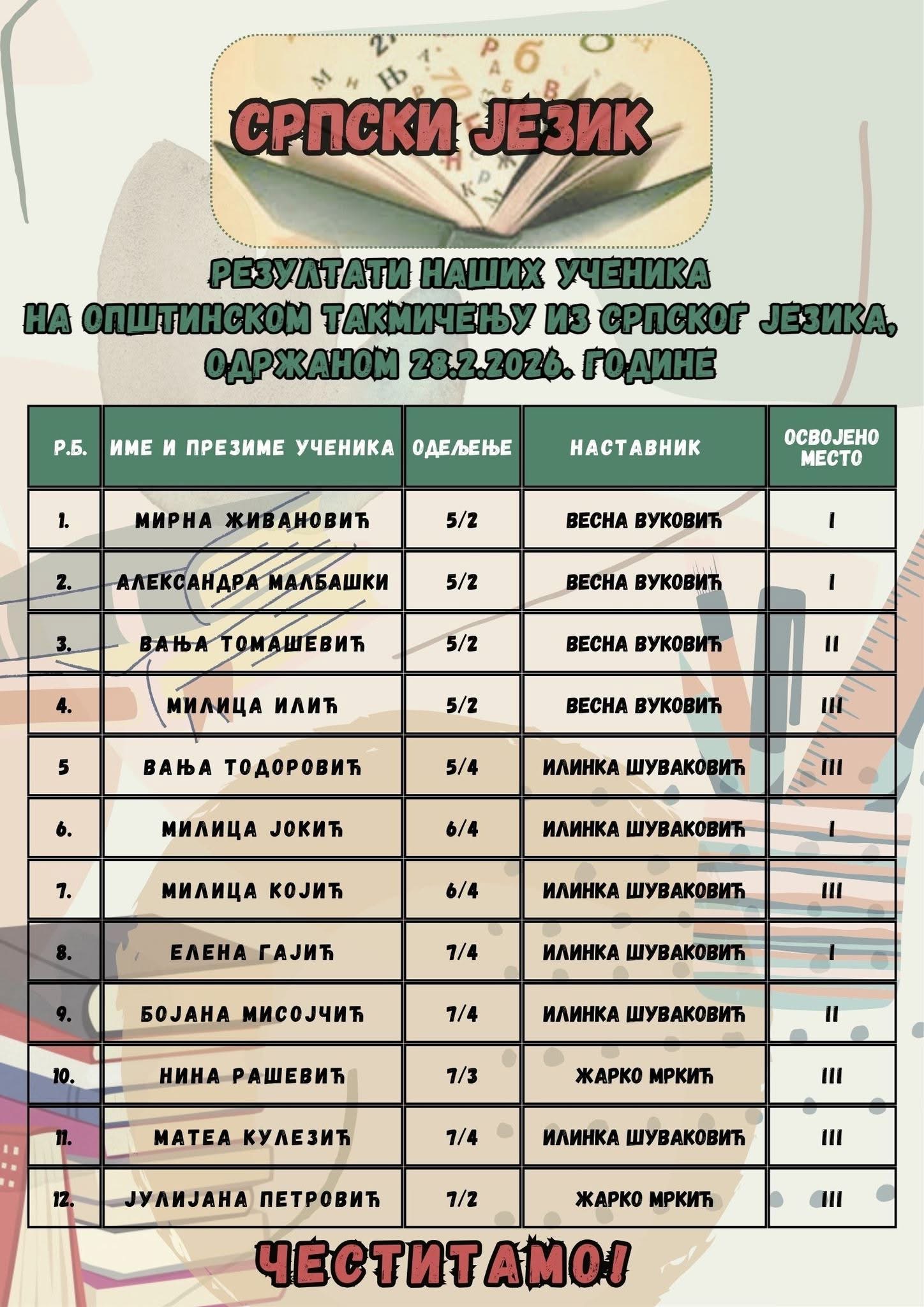 Општинско такмичење из српског језика