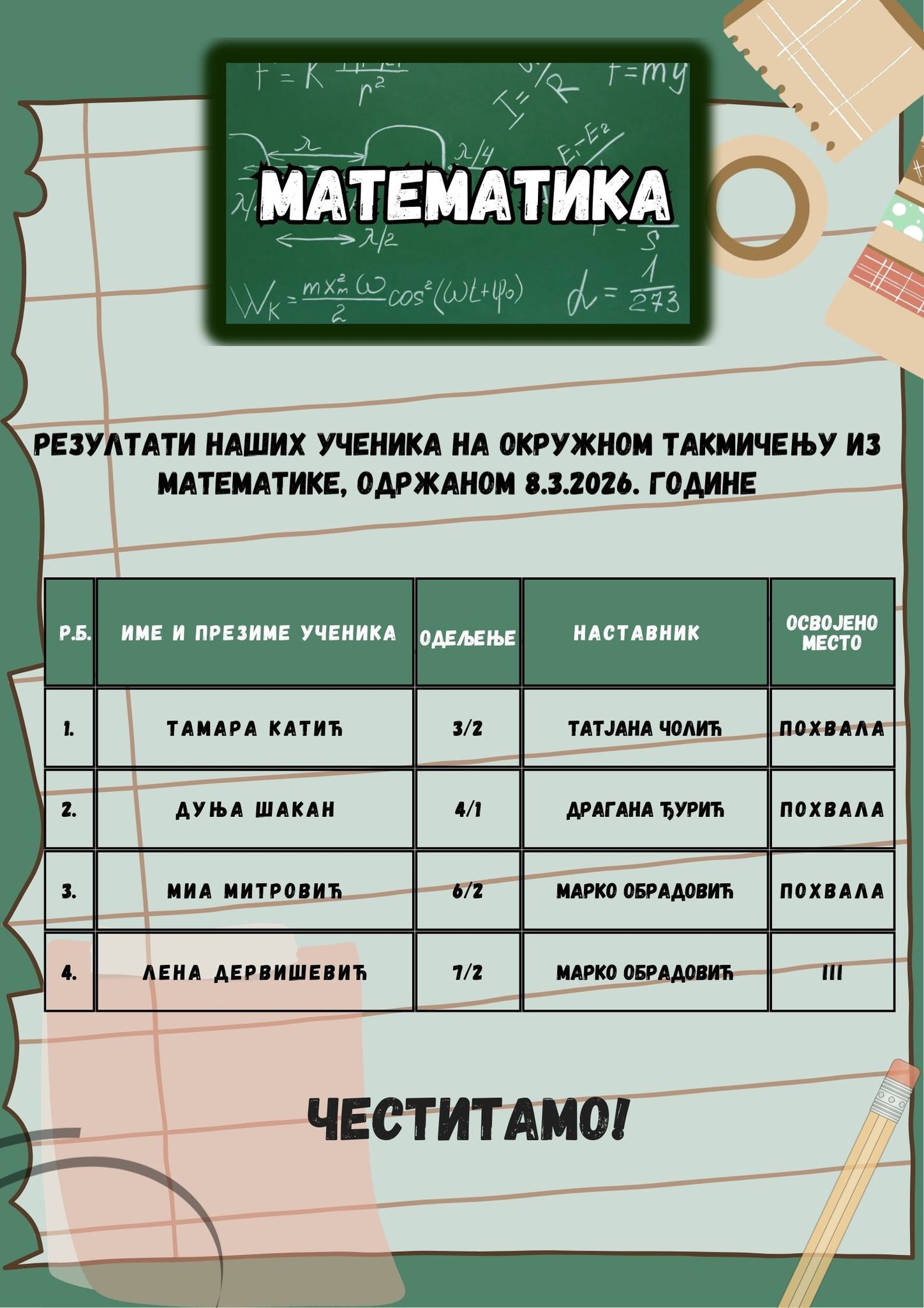 Окружно такмичење из математике