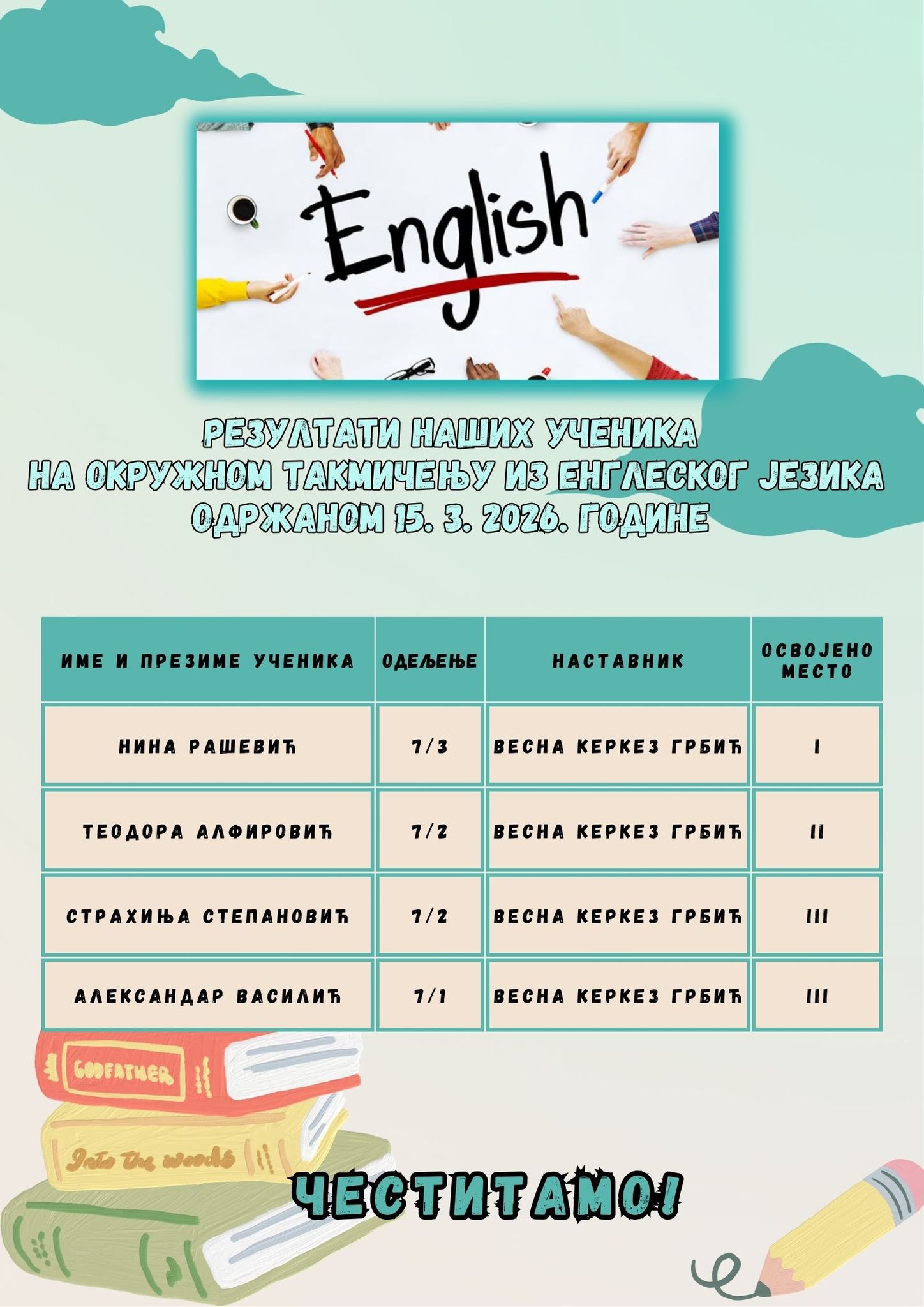 Окружно такмичење из енглеског језика