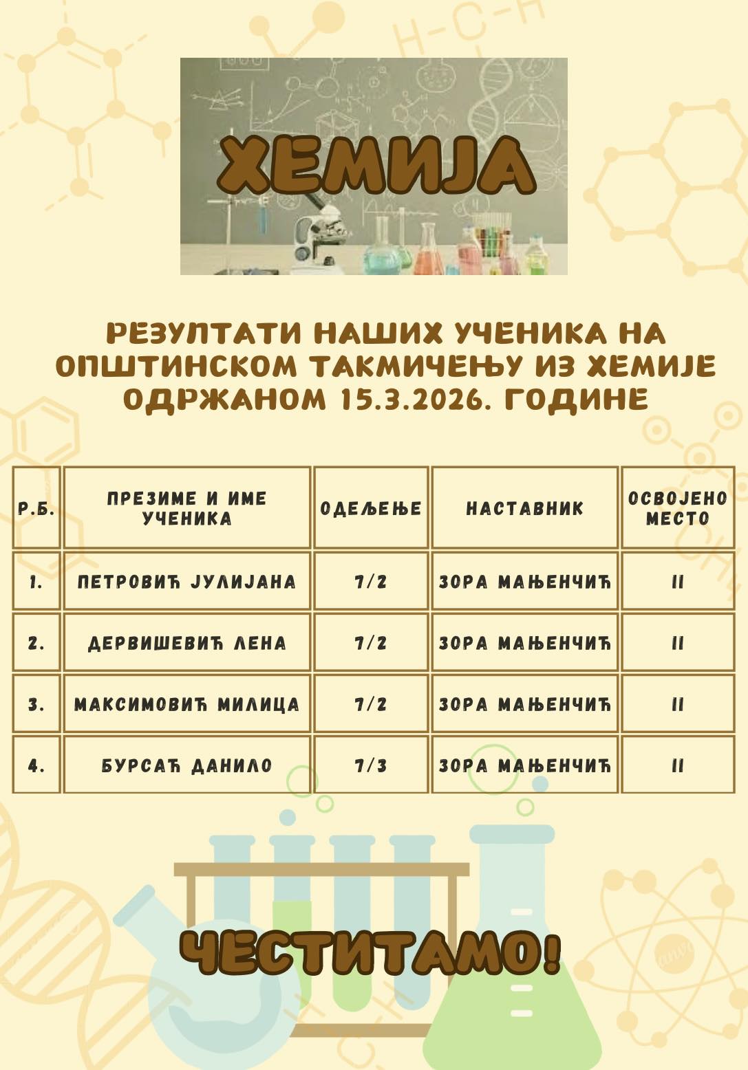Општинско такмичење из хемије