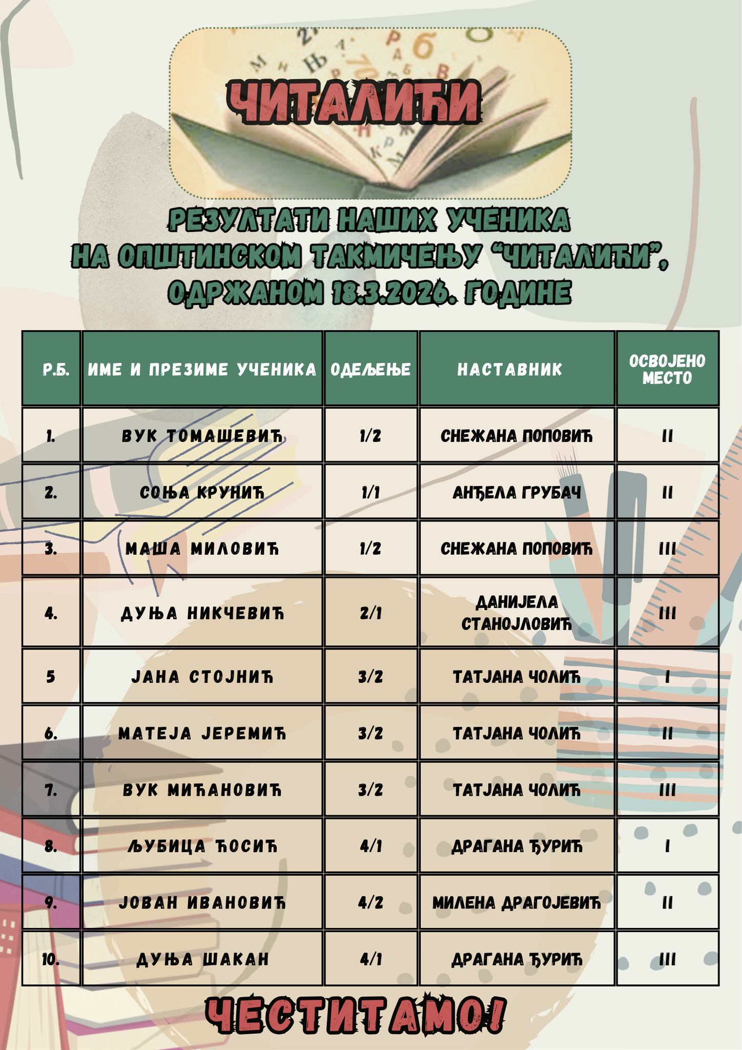 Општинско такмичење "Читалићи"