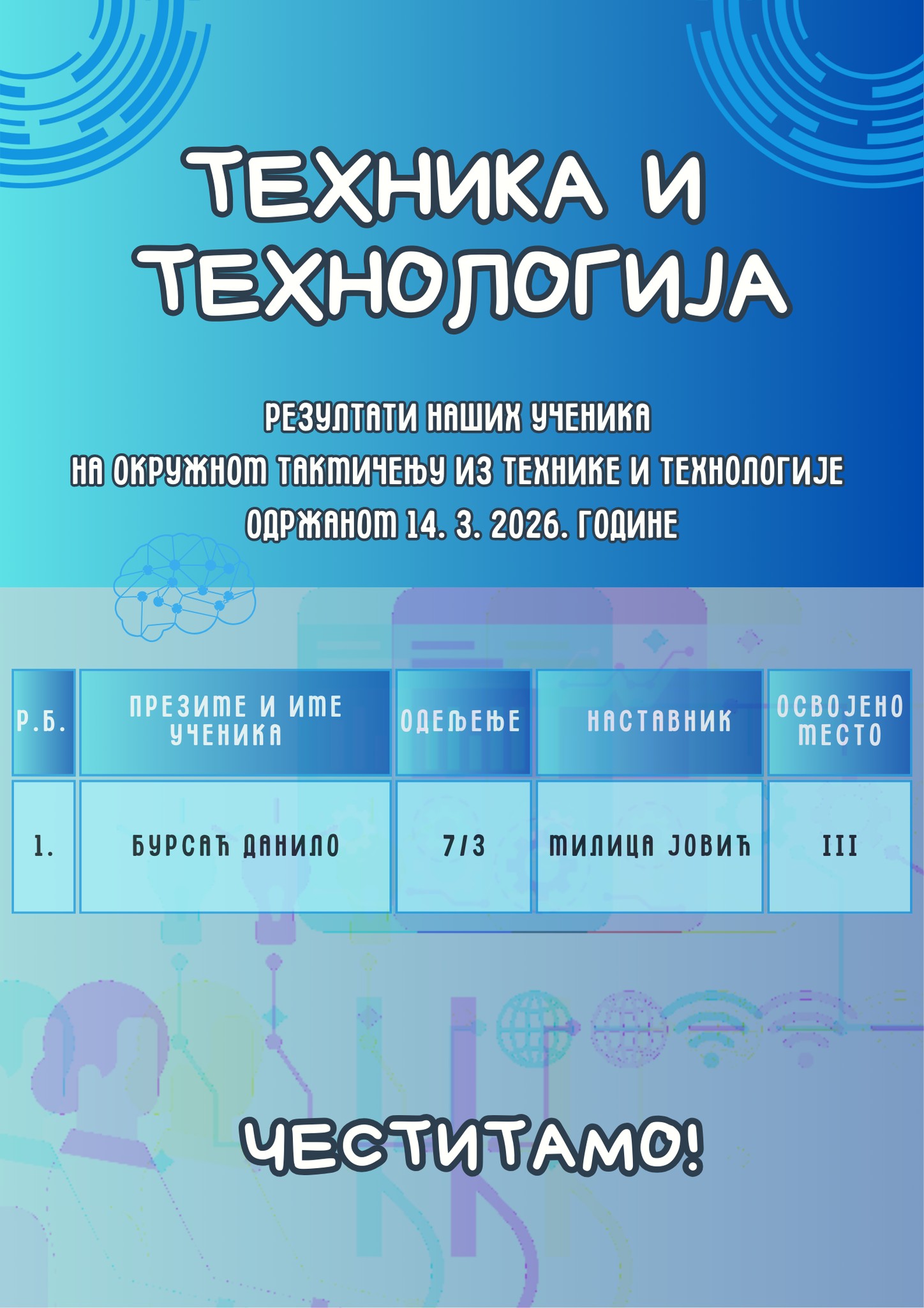 Окружно такмичење из технике и технологије