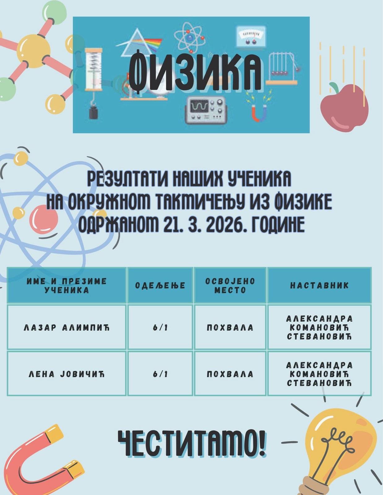 Окружно такмичење из физике