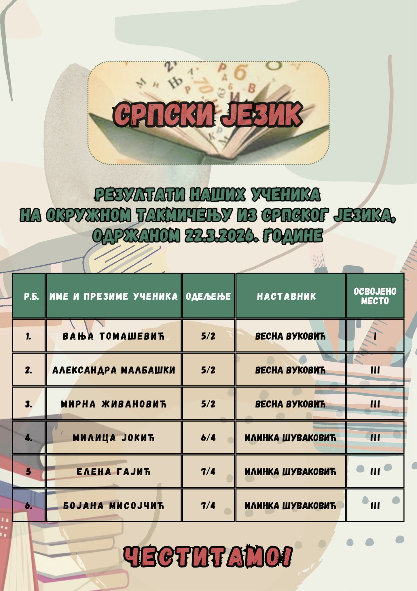 Окружно такмичење из српског језика