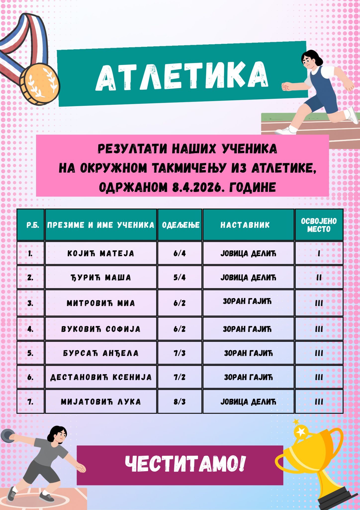 Окружно такмичење из атлетике