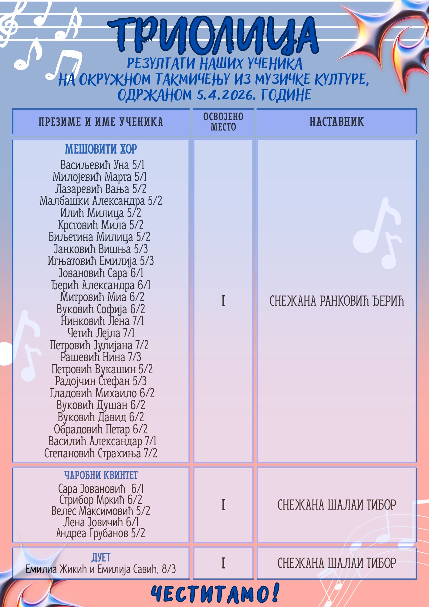 Окружно такмичење из музичке културе  "Триолица"